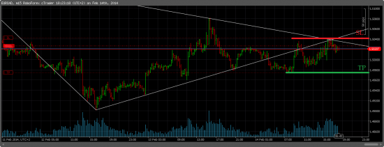 EURCAD/SHORT