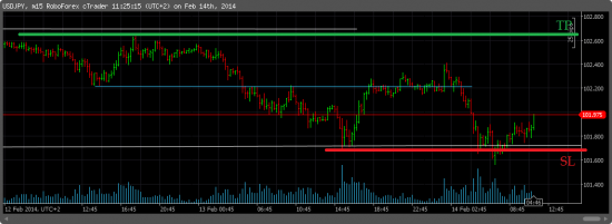 USDJPY/LONG