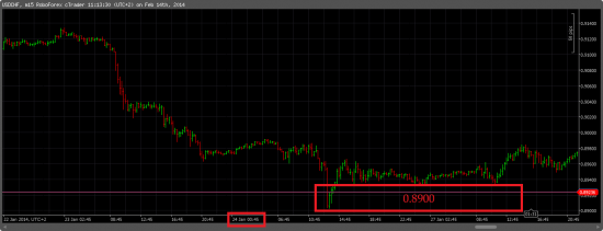 USDCHF/LONG