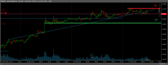 EURUSD/SHORT