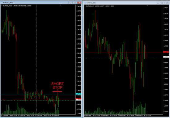 EURUSD/SHORT