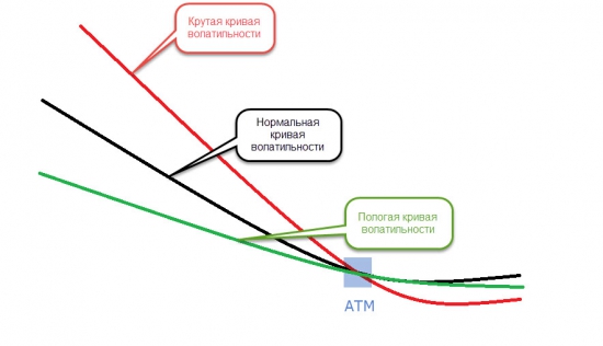 Кривая волатильности и ее влияние на выбор опционной позиции.