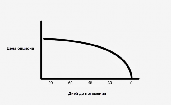 Временной распад. Типичная ошибка при его сборе :-)