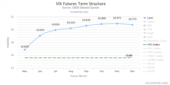 VXX. Колловая бабочка с путами.