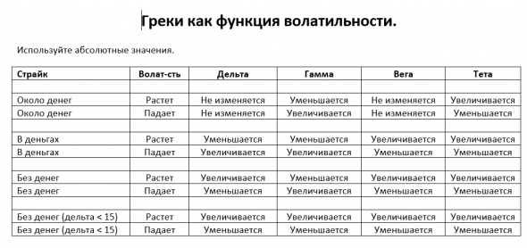 Про греки и сбор теты. Опять по новой :)