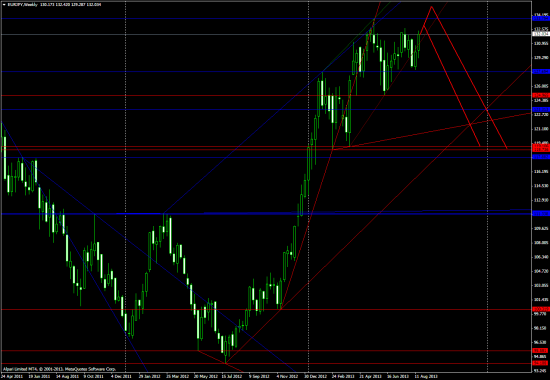 EUR/JPY