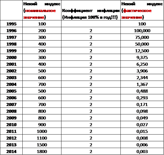 Комментарий для неуча SuperTrend.