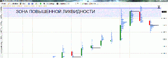 Действия(манипуляции) маркет-мейкера(крупняк)!Золото и медь.