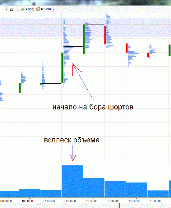 Действия(манипуляции) маркет-мейкера(крупняк)!Золото и медь.