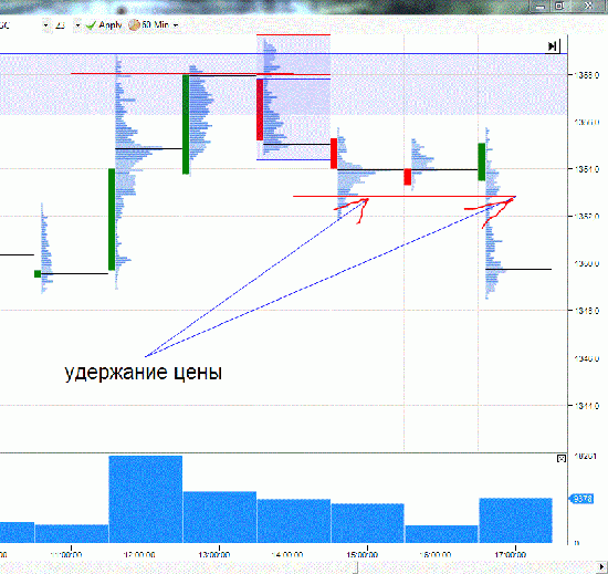 Действия(манипуляции) маркет-мейкера(крупняк)!Золото и медь.