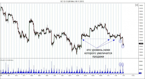 Действия(манипуляции) маркет-мейкера(крупняк)!Нефть и золото!