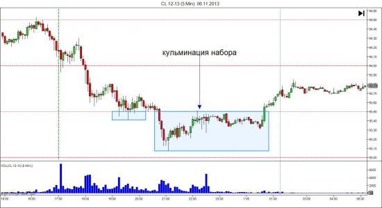 Действия(манипуляции) маркет-мейкера(крупняк)!Нефть и золото!