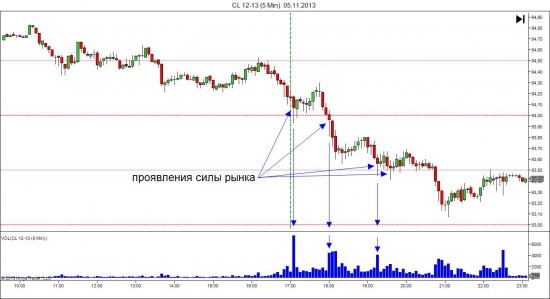 Действия(манипуляции) маркет-мейкера(крупняк)!Нефть и золото!