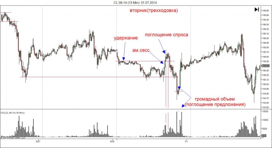 Манипуляции маркет-мейкера(крупняк) CL!