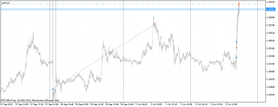 Продажа EURUSD. Аккуратно, новости!