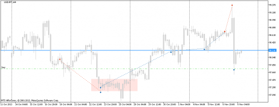 Фапабельный скрин по USDJPY