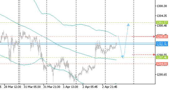 XAUUSD 2014.04.03