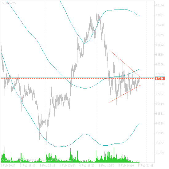 Кто держит плиту на ~67750 (Si-3.15)?