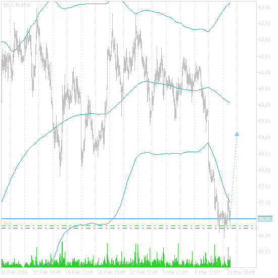 long BR-3.15