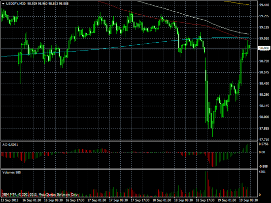 USD/JPY шорт.