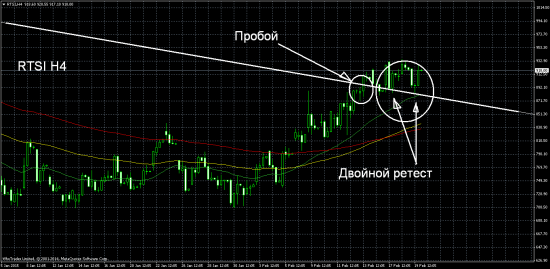 Котенок Баксик и и его uptrend.  Корреляция с нефтью и РТС.