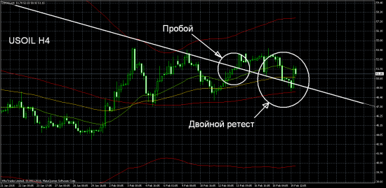 Котенок Баксик и и его uptrend.  Корреляция с нефтью и РТС.