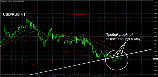 Котенок Баксик и и его uptrend.  Корреляция с нефтью и РТС.