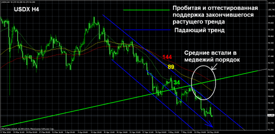 Грааль "Русская рулетка": Long Si  против тренда с 20-м плечом .