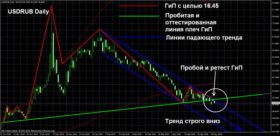 Грааль "Русская рулетка": Long Si  против тренда с 20-м плечом .