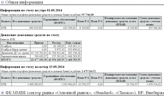 Сколько я заработал с 1 августа