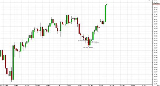 EUR/USD