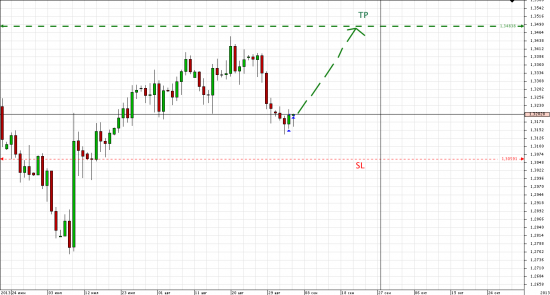 EUR/USD