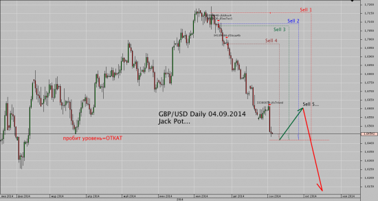 ≤00≥ GBP/USD  Jack Pot однако...