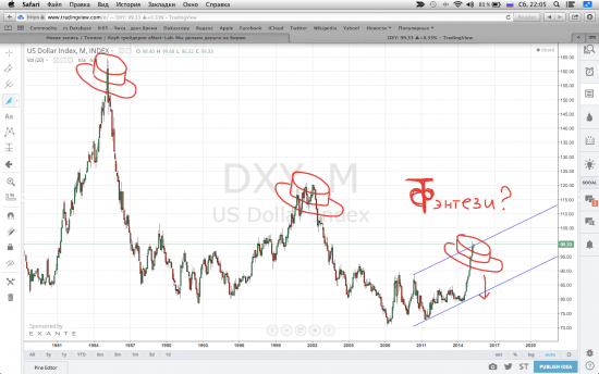 ≤00≥ USD index - субботнее фэнтези "ШЛЯПА" )))