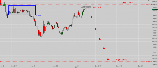 ≤00≥ EUR/USD - пора крыть лонги, майна.