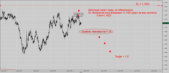 ≤00≥ Война за уровни - EUR/USD (КАРТИНКИ)