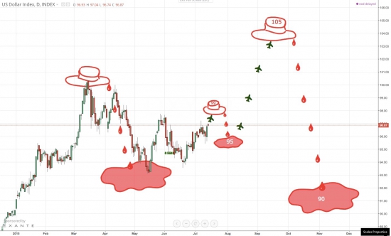 ≤00≥ USD Index - Шляпное фэнтези II