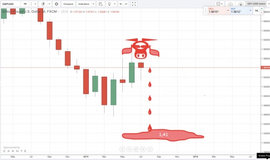 ≤00≥ Фэнтези GBP/USD