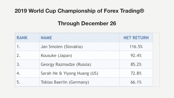 ≤00≥ Кубок Роббинса 2019 & Если вы не живёте...