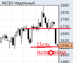 Для тех кто не верил .Прогноз от 30 декабря.