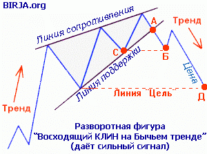 Брент возможный сценарий.