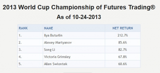 Хроника 2013 World Cup - My-trade и все все все...