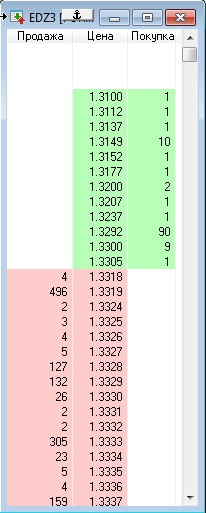 EUR/USD FORTS легла на нижнюю планку.. 1,3317