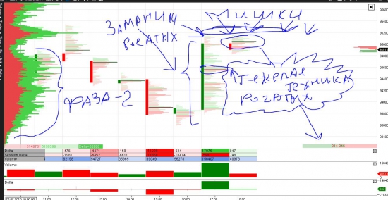 РТС Все по плану !!!  Скрытые резервы не заставили себя ждать !!!