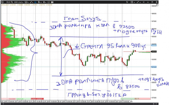 Мысли на август ! Не продать ли стренгл !