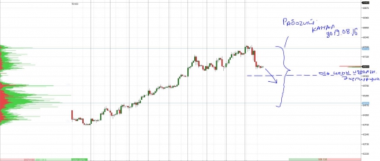 Тактика боя USD/RUB  ! Мысли на неделю по Si-09.16 !