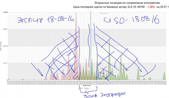 Тактика боя USD/RUB  ! Мысли на неделю по Si-09.16 !