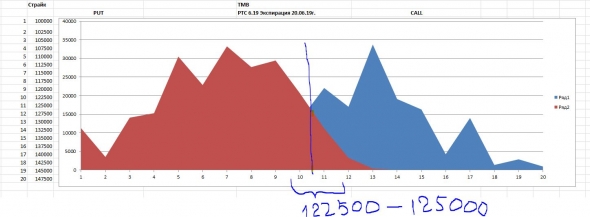 Мысли про экспирацию РТС  20.06.19г.