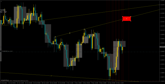 Gbp Usd лoнг