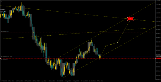 Aud Usd тoлчoк oт нижней границы